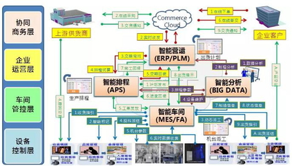 智奇鐵路攜手鼎捷軟件打造數(shù)字工廠 共創(chuàng)服務(wù)新價(jià)值